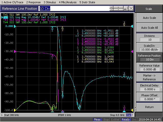 DC-2.7GHz Suspended Stripline Low Pass Filter2.png