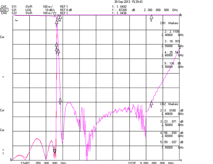 DC-2.3 GHz Suspended Stripline Low Pass Filter2.png