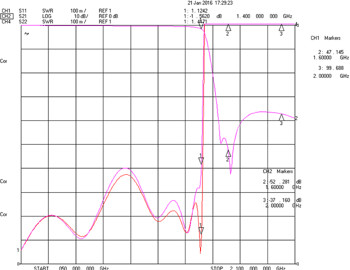 DC-1400MHz LC Low Pass Filter2.png