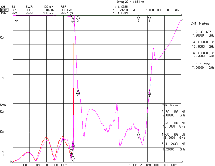 DC-7.0GHz Suspended Stripline Low Pass Filter.png