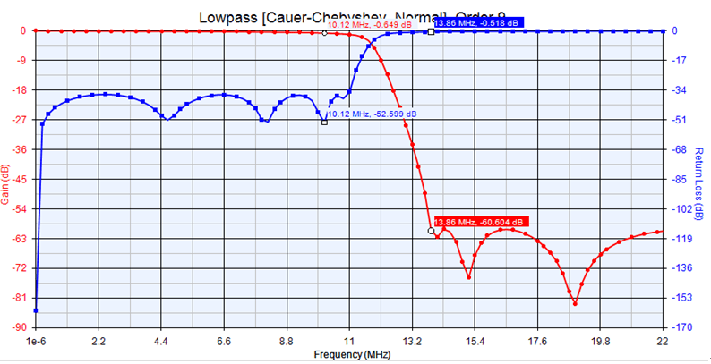 DC~10MHz Low Pass Filter.png