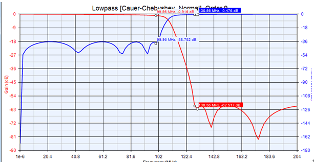 DC~100MHz Low Pass Filter.png