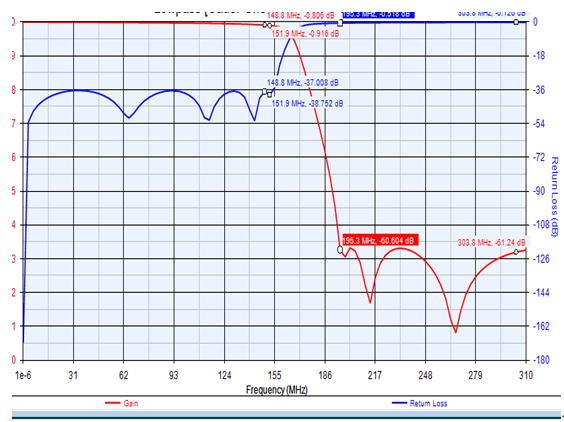 DC~150MHz Low Pass Filter.png