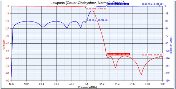 DC~50MHz Low Pass Filter.png