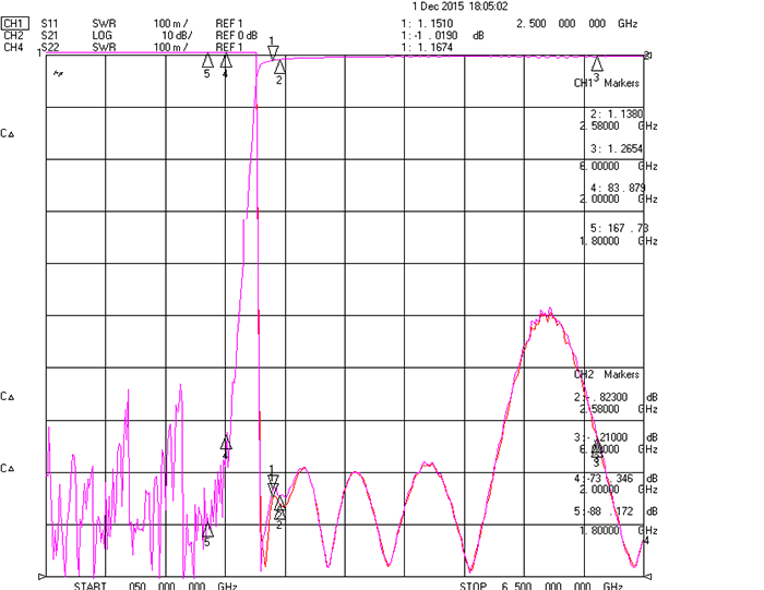 2580-6000MHz Suspended Stripline High Pass Filter.png