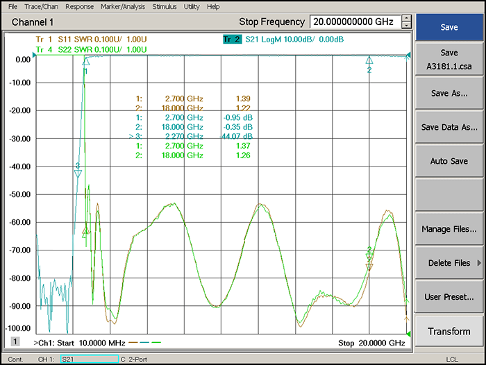 2.7~18GHz High Pass Filter.png