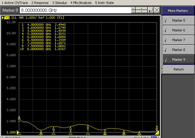 Typical Voltage VSWR.png