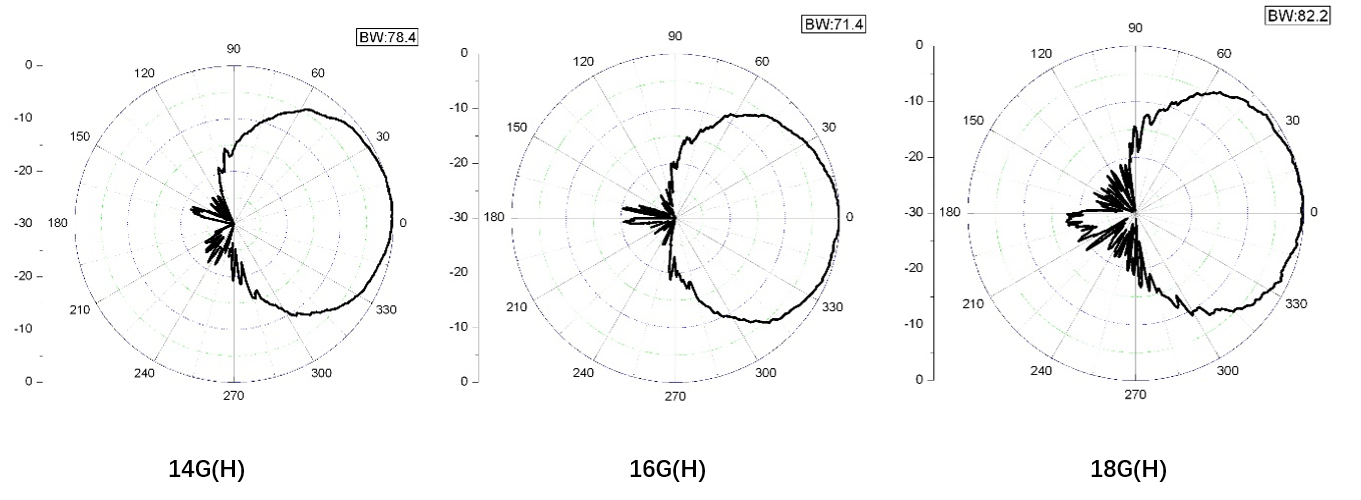 14GHz.png