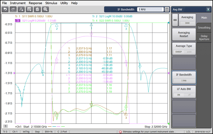 2200-2275MHz Cavity Band Pass Filter.png