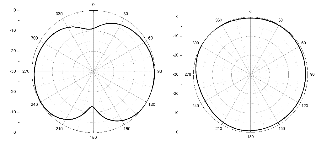 盘锥500MHz.png