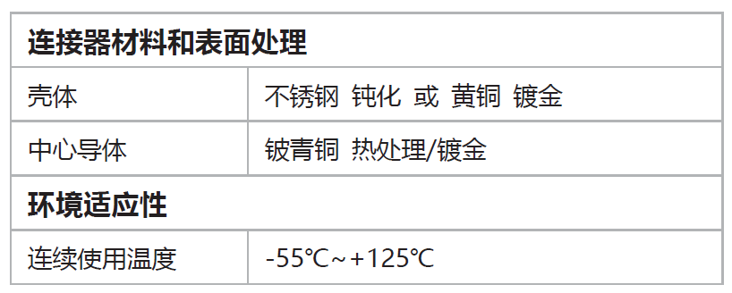 EFC连接器材料.png