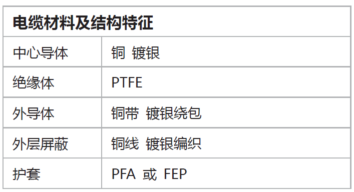 EFC线缆材料.png