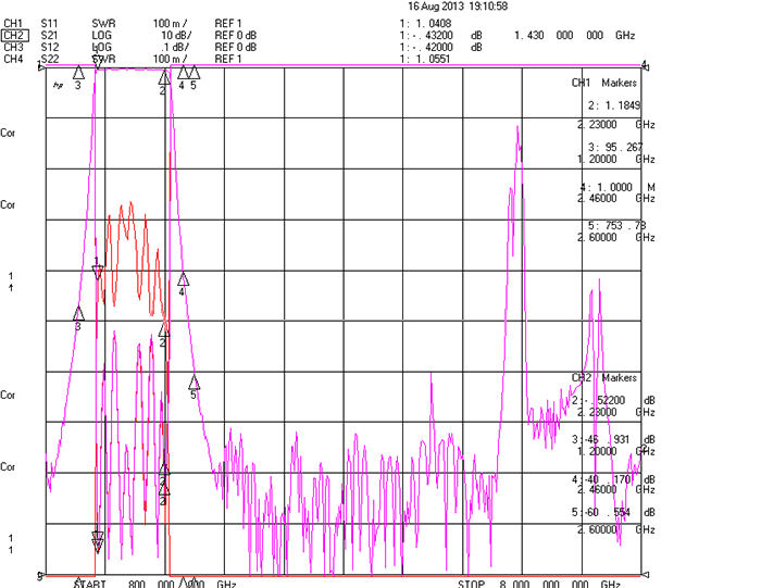 1.43-2.23GHz Interdigital Band Pass Filter.png