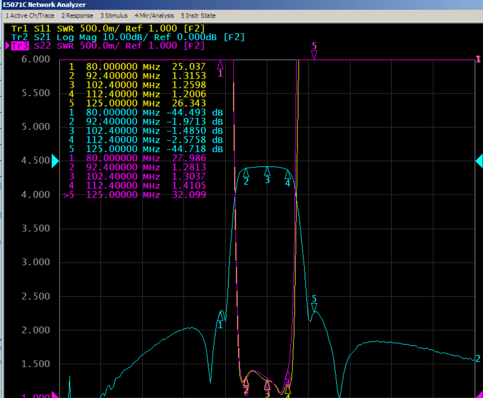 92.4~112.4MHz Band Pass Filter.png