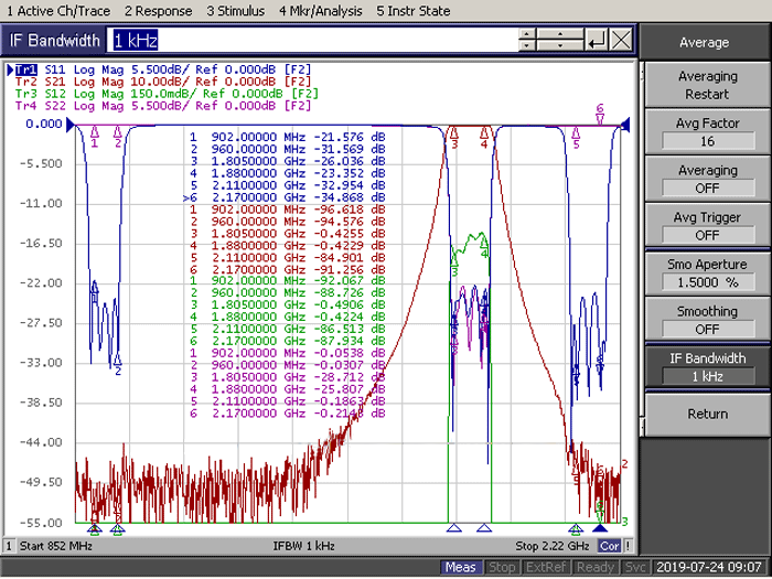 902-960MHz 1805-1880MHz 2110-2170MHz Cavity Triplexer-2.png