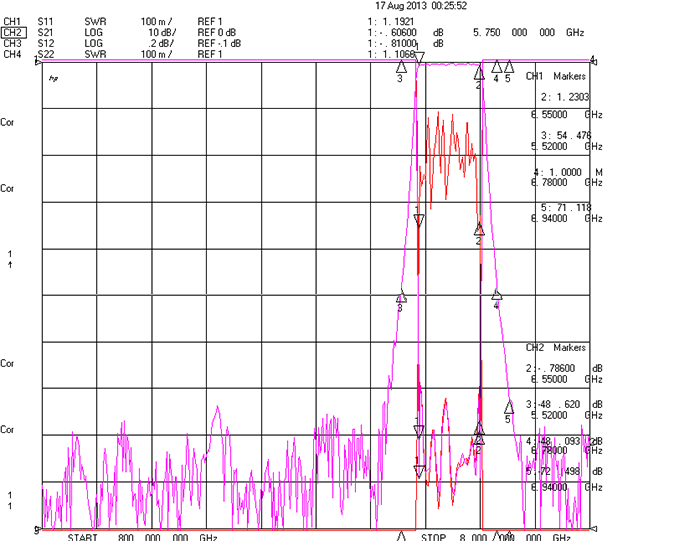 5.75-6.55GHz Interdigital Band Pass Filter.png