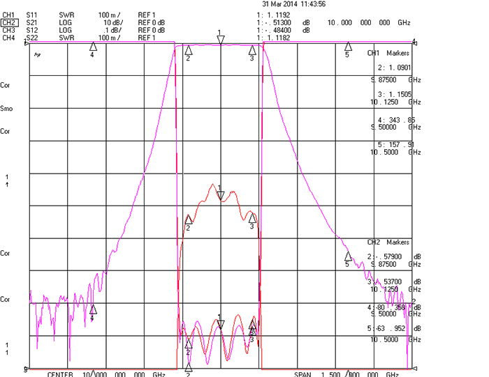 9.875-10.125GHz Waveguided Band Pass Filter.png