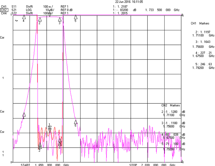 1711-1756MHz Cavity Band Pass Filter.png