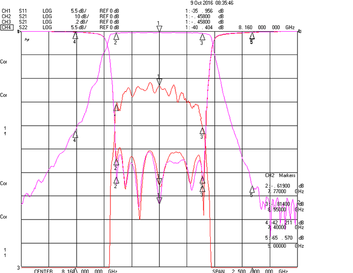 7770-8550MHz Comb Band Pass Filter.png