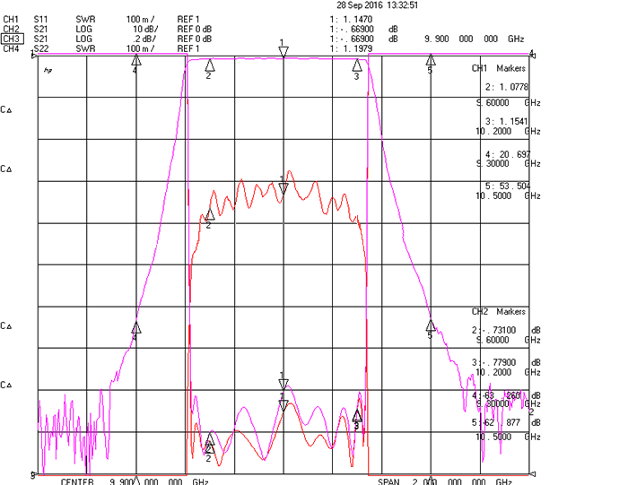 9600-10200MHz Cavity Band Pass Filter.png