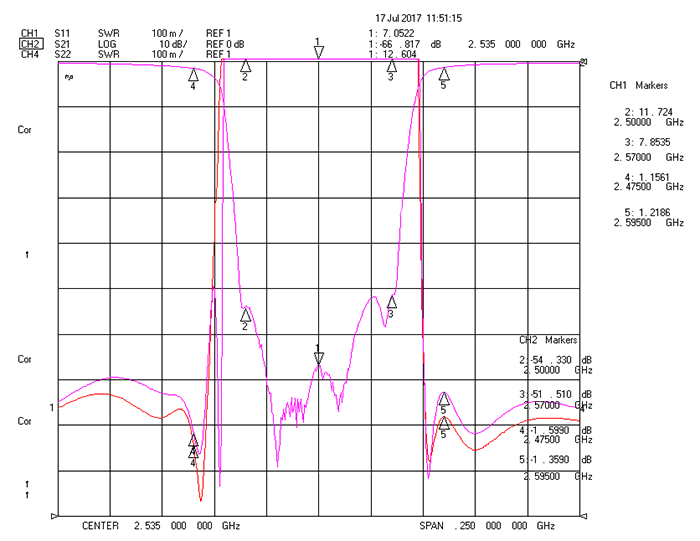 2500-2570MHz Cavity Band Rejection Filter.png