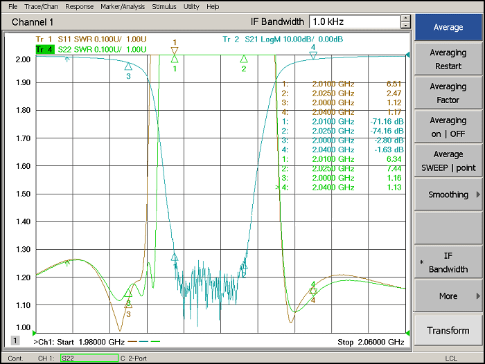 2010-2025MHz Cavity Band Rejection Filter.png