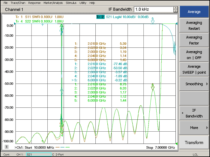 2010-2025MHz Cavity Band Rejection Filter-2.png