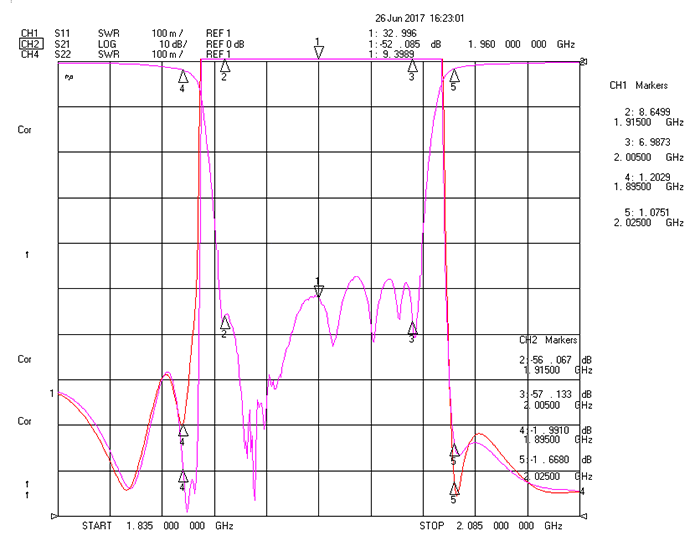 1915-2005MHz Cavity Band Rejection Filter.png