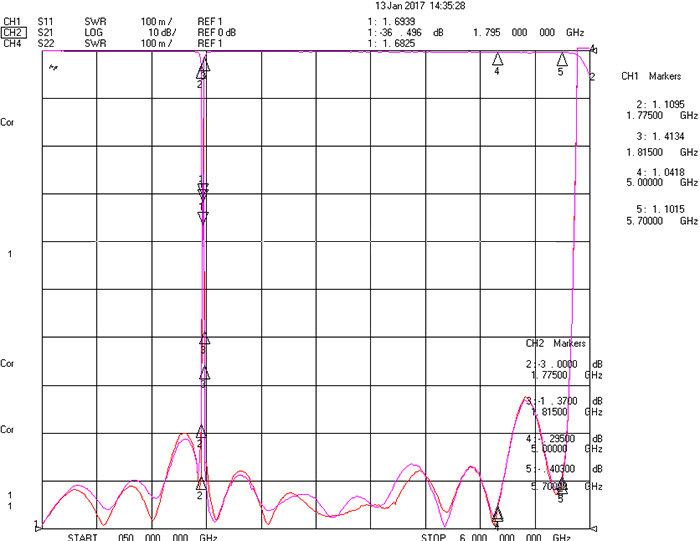 1790-1800MHz Cavity Notch Filter-2.png