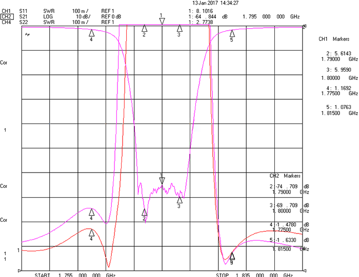 1790-1800MHz Cavity Notch Filter.png