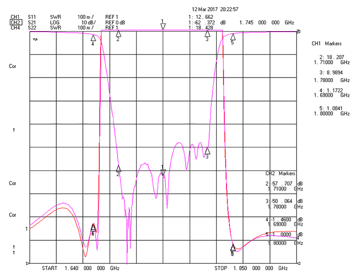 1710-1780MHz Cavity Band Rejection Filter.png