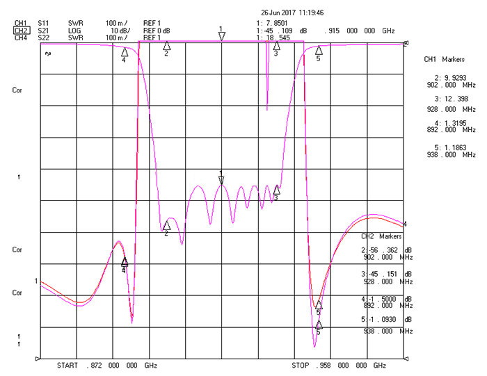 902-928MHz Cavity Band Rejection Filter.png