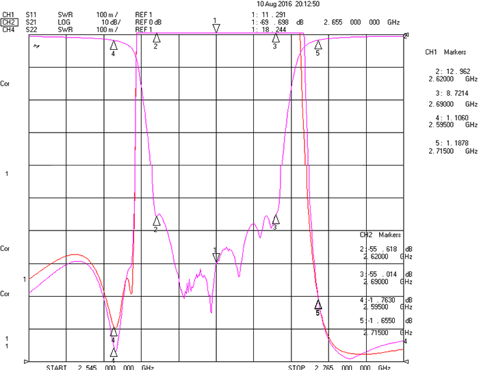 2620-2690MHz Cavity Band Rejection Filter.png