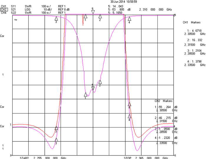 2305-2315MHz Cavity Band Rejection Filter.png