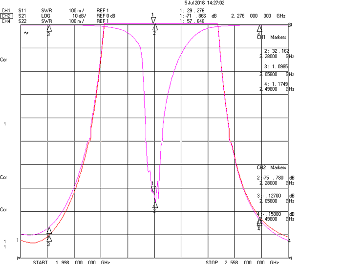 2276-2280MHz Cavity Notch Filter.png