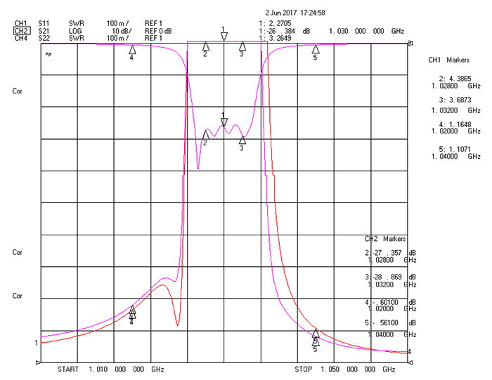 1028-1032MHz Cavity Notch Filter.png