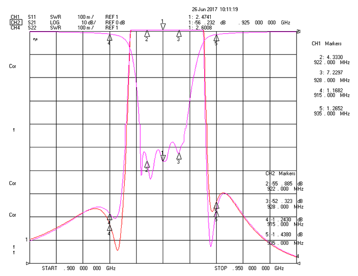 922-928MHz Cavity Band Rejection Filter.png