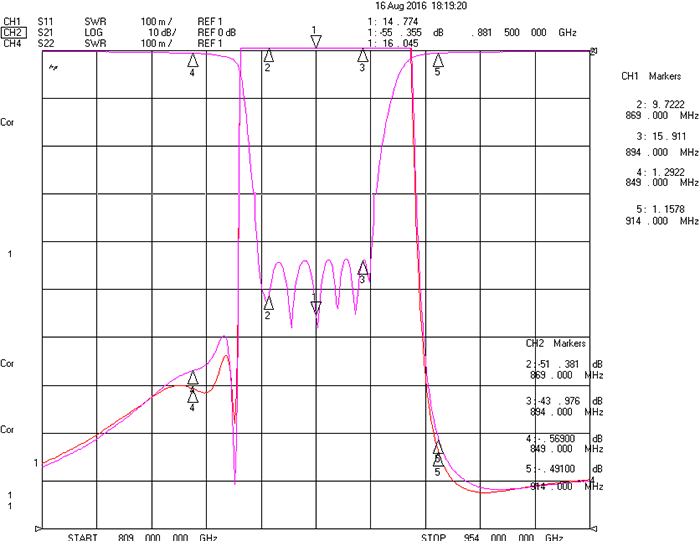 869-894MHz Cavity Band Rejection Filter.png