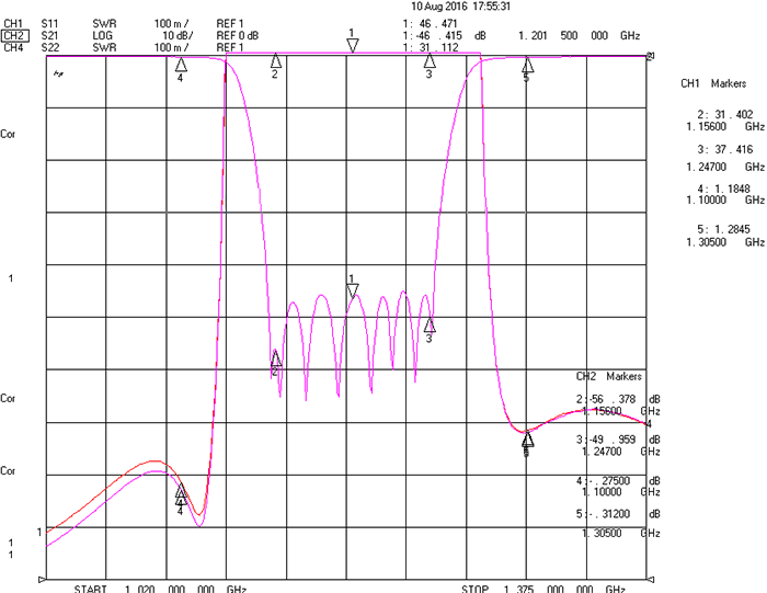 1156-1247MHz&1555.42-1595.42MHz Cavity Dual Notch Filter 2.png