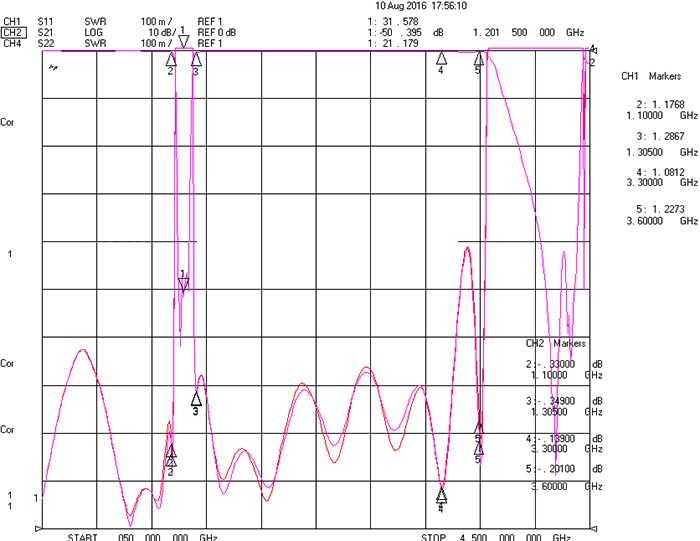 1156-1247MHz&1555.42-1595.42MHz Cavity Dual Notch Filter 3.png