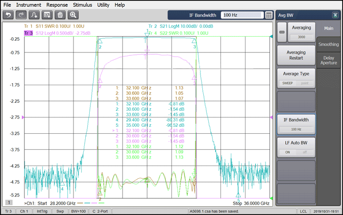 30.6-33.6GHz Cavity Band Pass Filter.png