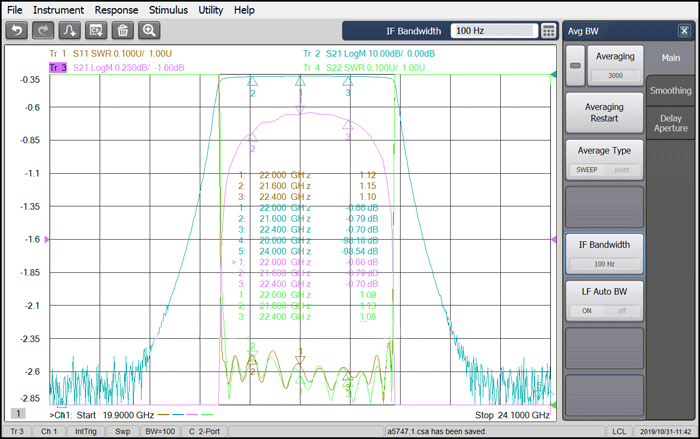 21.6-22.4GHz Cavity Band Pass Filter.png