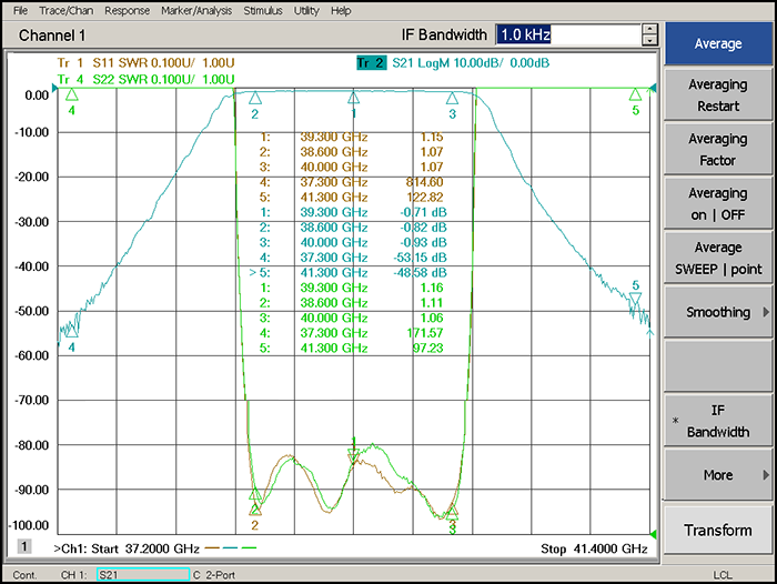 38.6-40GHz Cavity Band Pass Filter.png