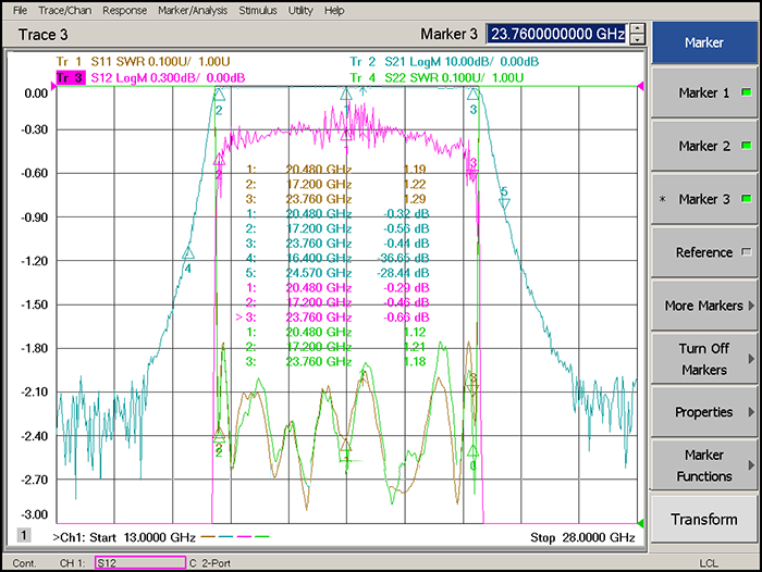 17.2-23.76GHz Interdigital Band Pass Filter 2.png